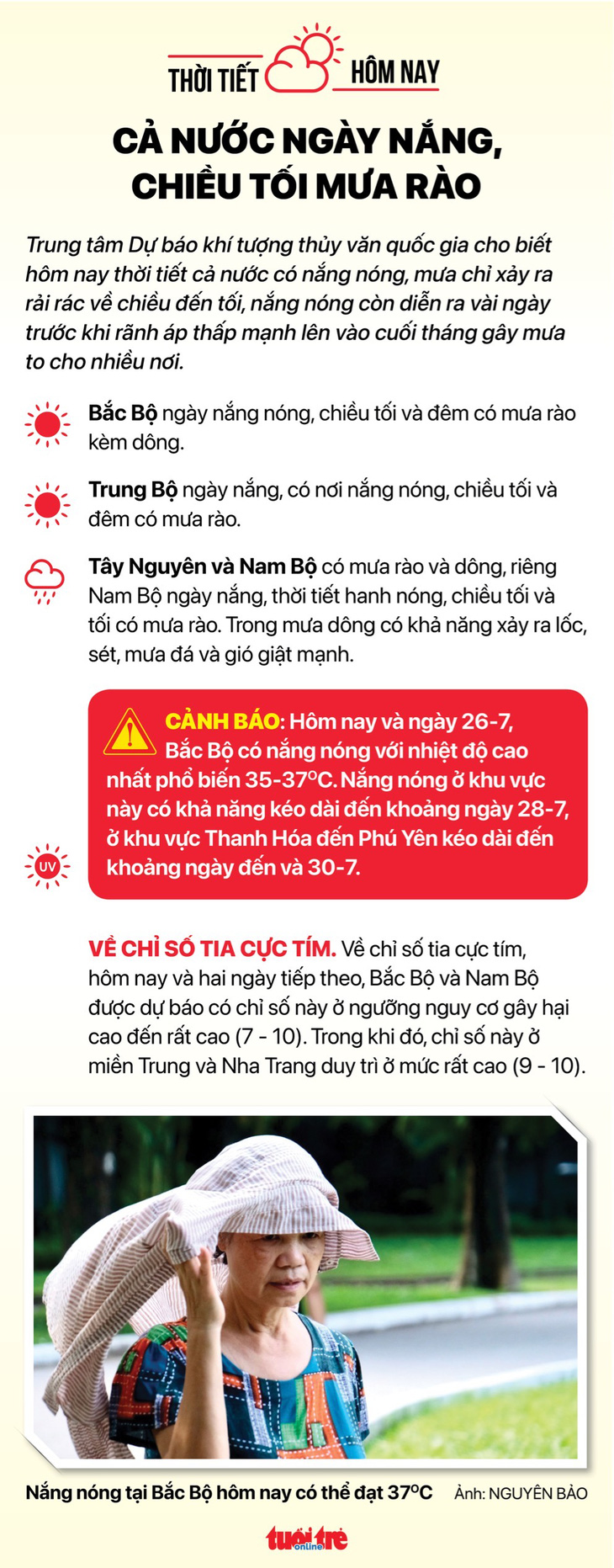 Thời tiết 25-7: Cả nước ngày nắng nóng, chiều tối có mưa - Ảnh 2.