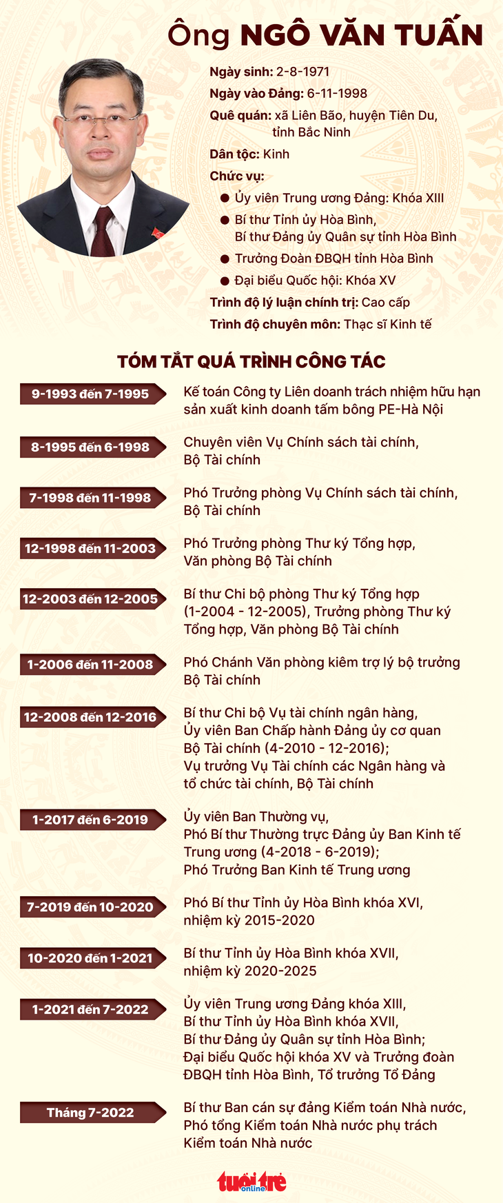 Ông Ngô Văn Tuấn giữ chức bí thư Ban cán sự Đảng Kiểm toán Nhà nước - Ảnh 3.