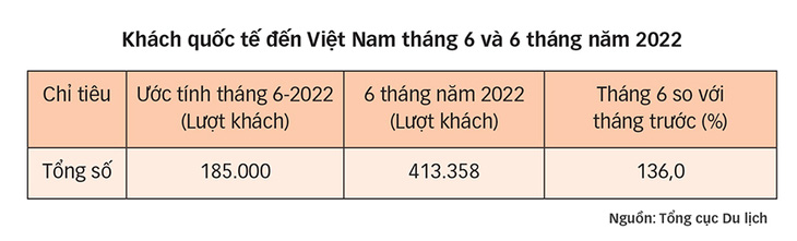 Du lịch: Mỏi mòn chờ khách quốc tế - Ảnh 2.