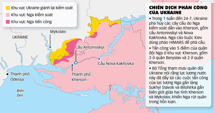 Ukraine có giành lại được Kherson? - Ảnh 1.