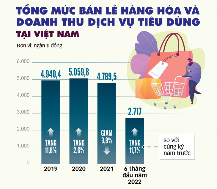 Hệ thống bán lẻ đang thay đổi - Ảnh 3.