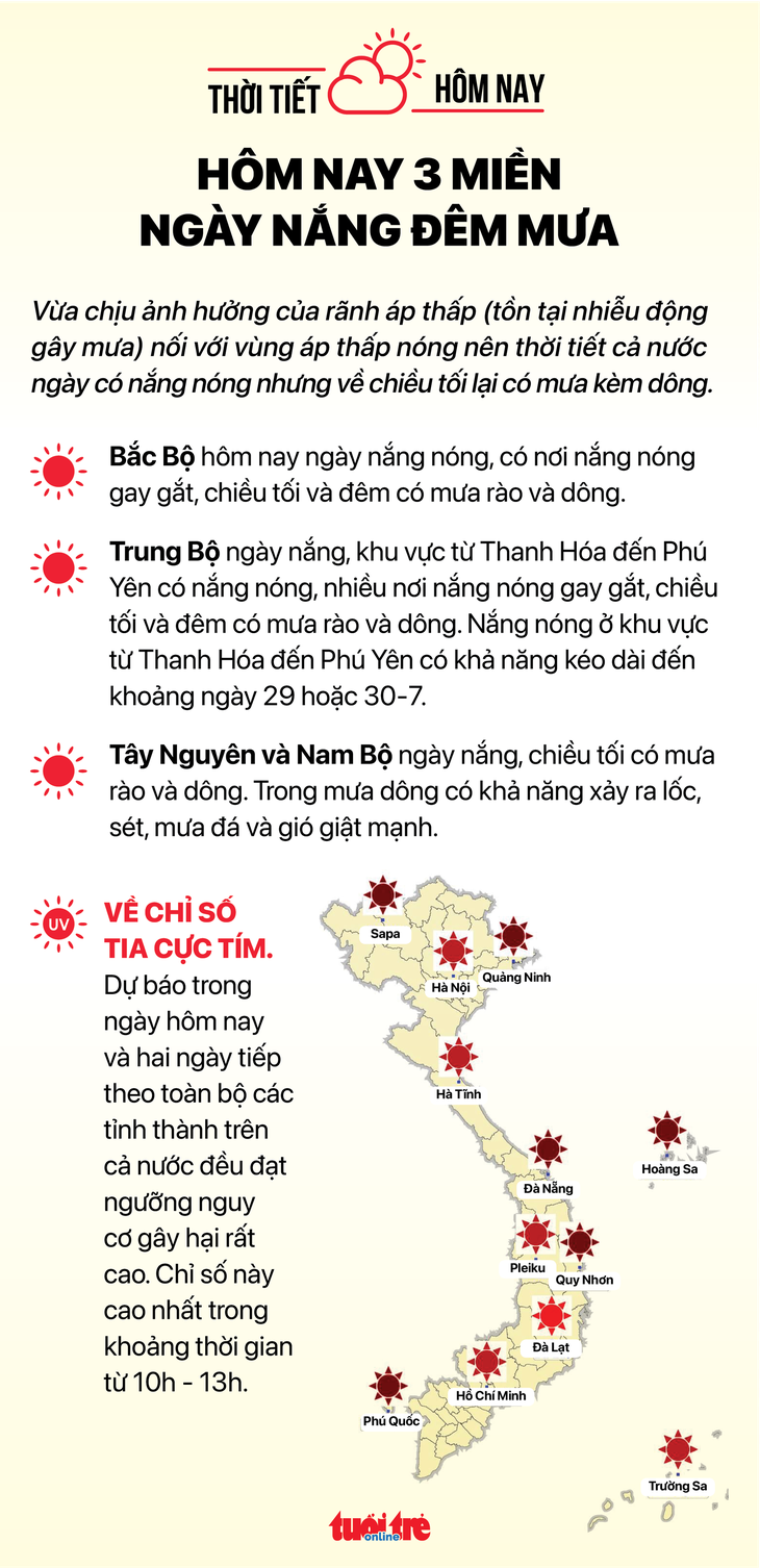 Thời tiết 27-7: Ba miền ngày nắng nóng, chiều tối mưa dông - Ảnh 2.