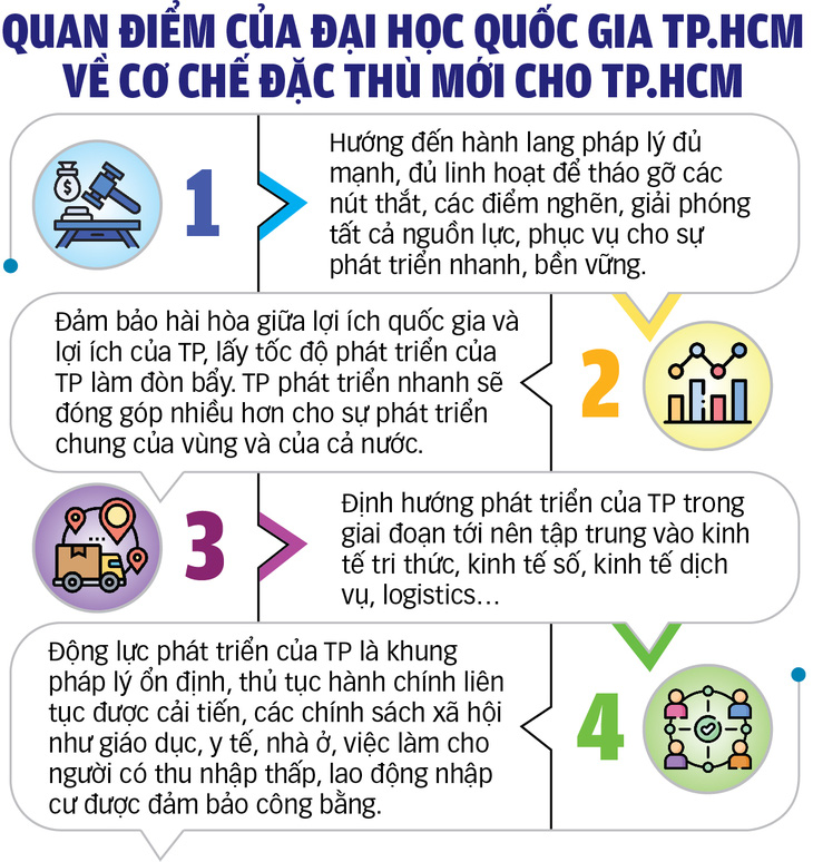 Chính sách đặc thù cho TP.HCM: Gỡ nút thắt vốn và nhân lực - Ảnh 5.