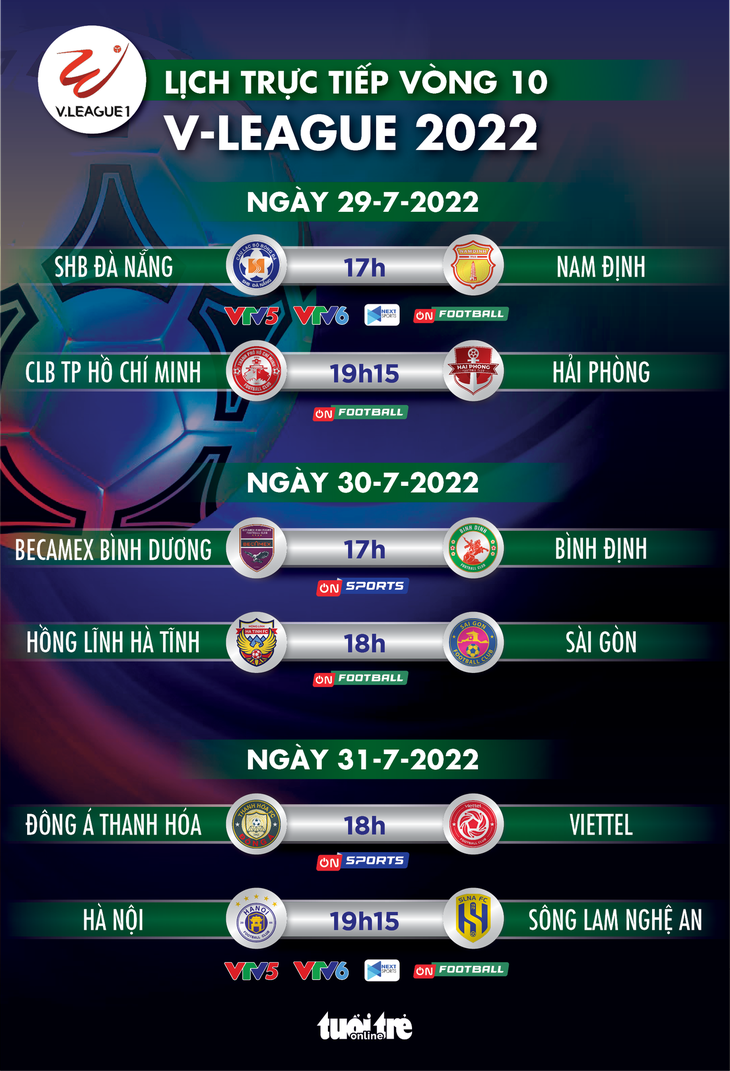 Lịch trực tiếp vòng 10 V-League 2022: CLB TP.HCM - Hải Phòng, Hà Nội - SLNA - Ảnh 1.