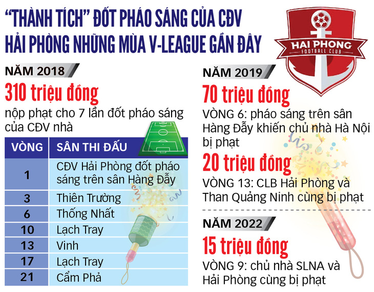Vòng 10 V-League 2022: Tiếp Hải Phòng, CLB TP.HCM lo sốt vó - Ảnh 2.