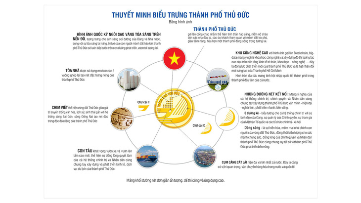 TP Thủ Đức công bố biểu trưng riêng - Ảnh 2.