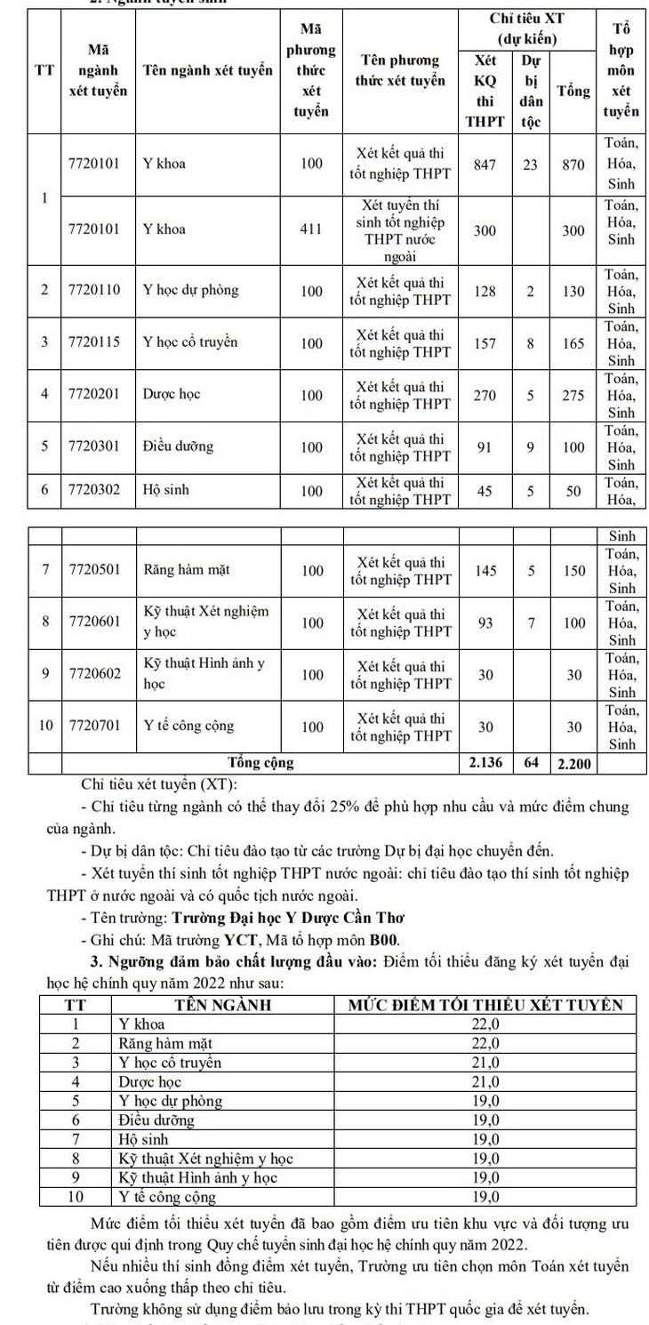 Trường ĐH Bách khoa TP.HCM công bố điểm sàn phương thức xét tuyển kết hợp - Ảnh 2.