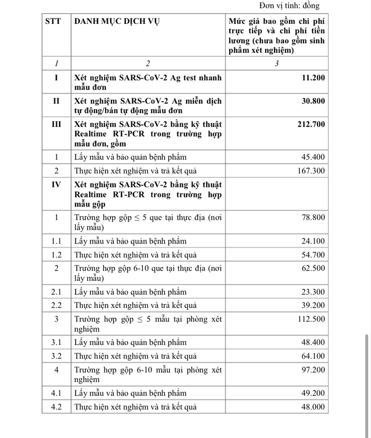 TP.HCM quy định giá xét nghiệm COVID-19: Test nhanh chỉ còn 11.200 đồng - Ảnh 2.