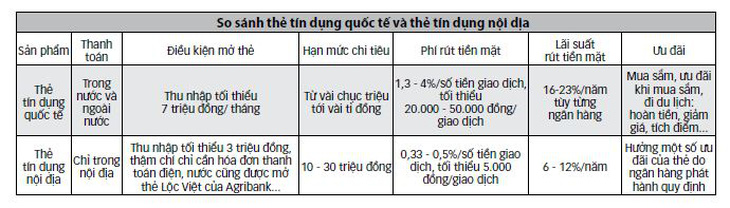 Chiếc thẻ nhiều tính năng - Ảnh 2.