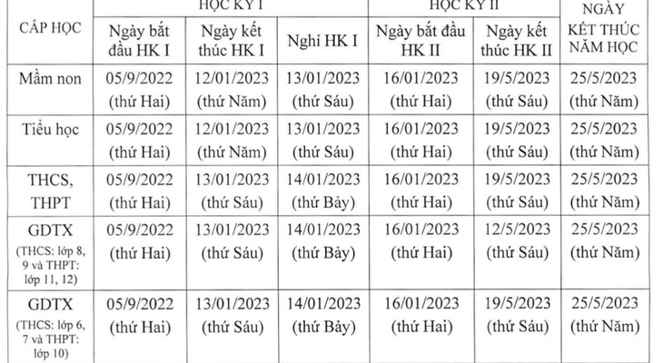 Học sinh lớp 1 ở Hà Nội tựu trường sớm nhất vào ngày 22-8 - Ảnh 2.