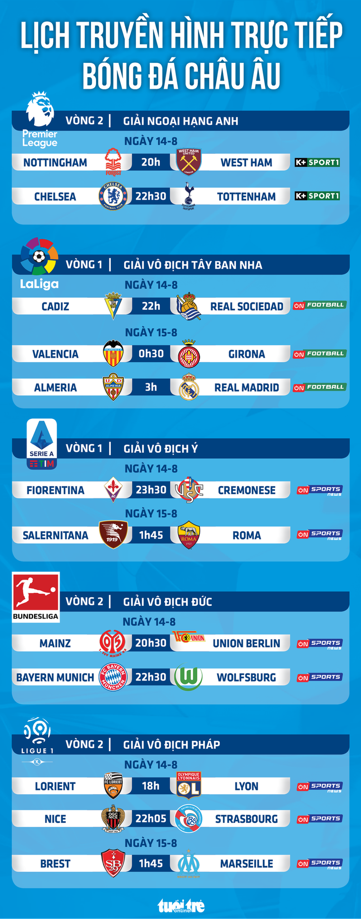 Lịch trực tiếp bóng đá châu Âu ngày 14-8: Chelsea - Tottenham, Real, Bayern và Roma thi đấu - Ảnh 1.