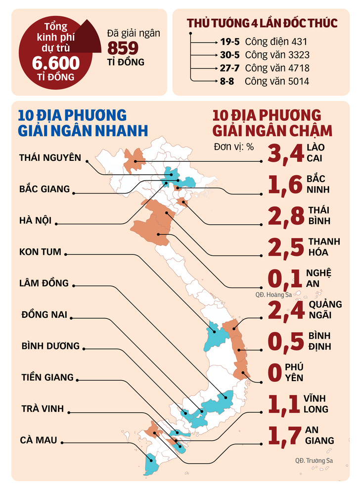 Hỗ trợ công nhân thuê nhà: Tiền đã có nhưng chi quá chậm - Ảnh 3.