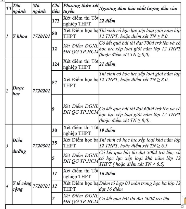 17h hôm nay 2-8, tất cả trường đại học hoàn tất công bố điểm sàn - Ảnh 3.