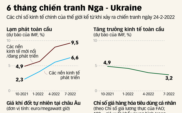 Ukraine mừng Quốc khánh với câu hỏi lớn