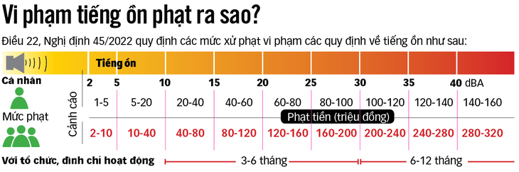 BD_Phat vi pham tieng on ra sao_20220829_TTo