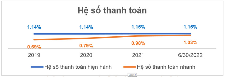 Nửa đầu năm 2022, Hưng Thịnh Incons tăng trưởng kinh doanh 14% - Ảnh 2.