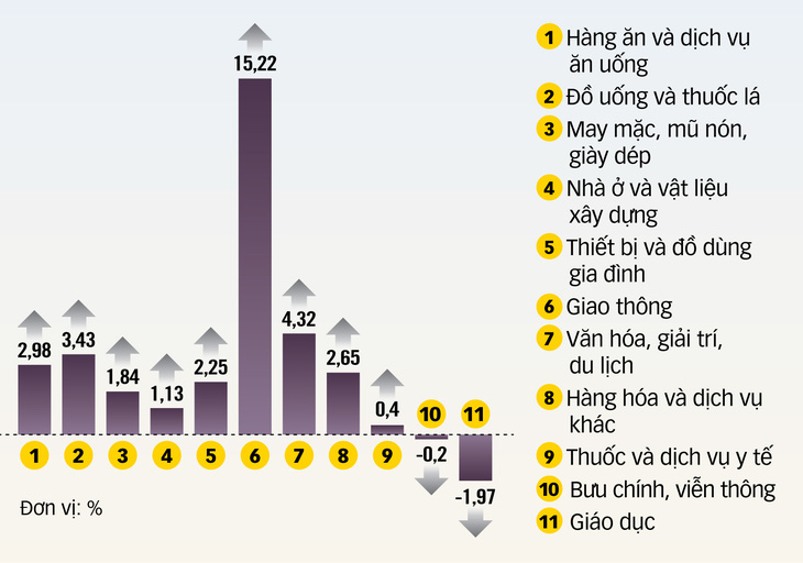 Việt Nam - vùng trũng lạm phát, nhờ đâu? - Ảnh 3.