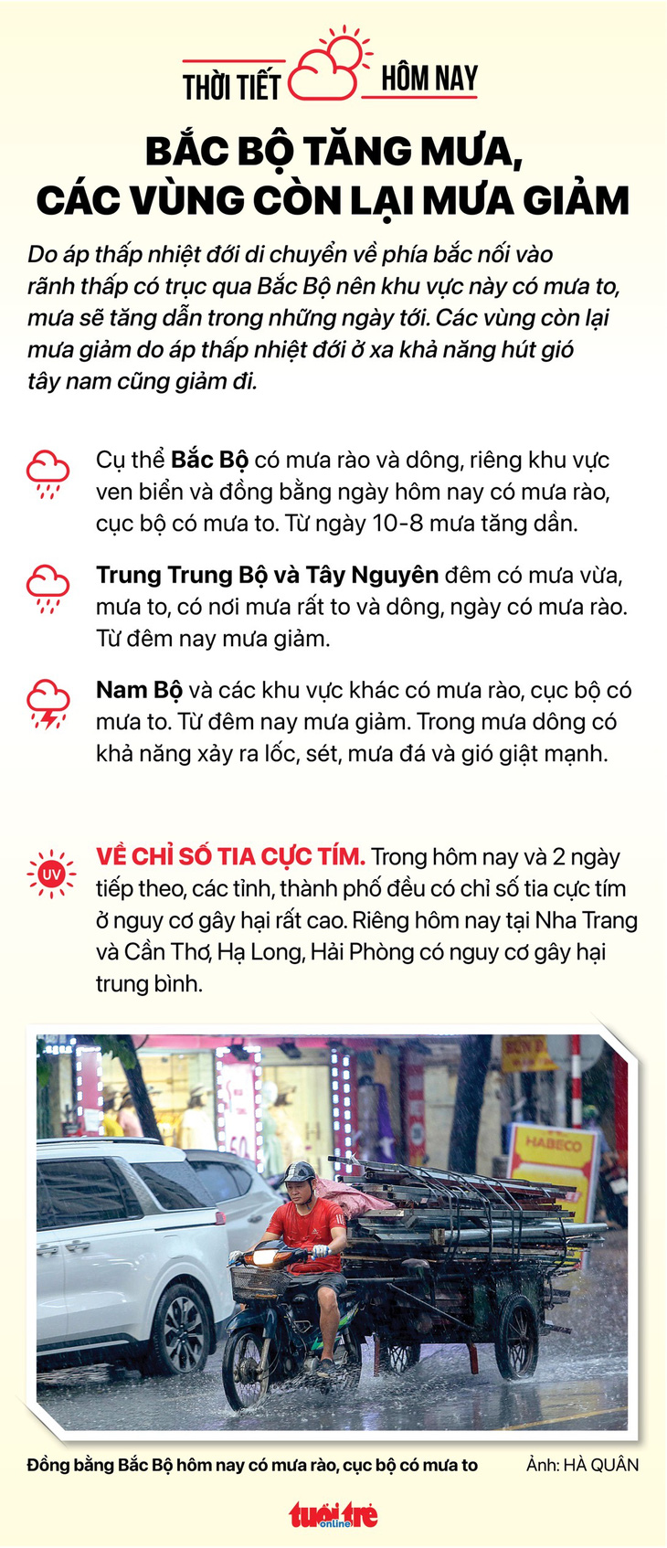 Thời tiết hôm nay 9-8: Áp thấp lòng vòng trên biển, Bắc Bộ mưa to, Nam Bộ mưa rào - Ảnh 2.