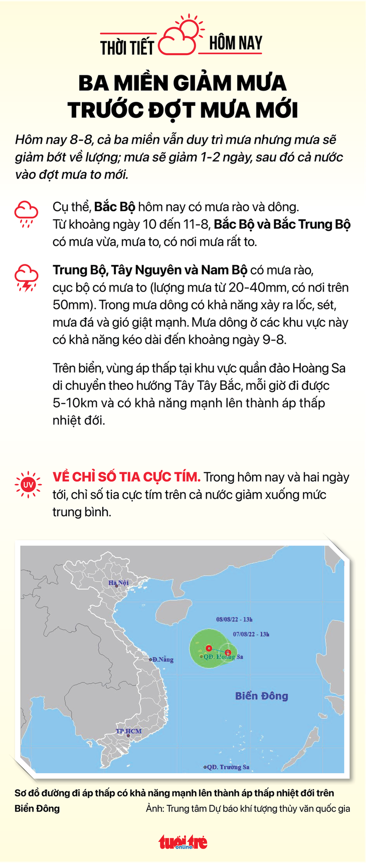 Thời tiết hôm nay 8-8: Áp thấp lại chuyển hướng, Bắc Bộ giảm mưa, Nam Bộ mưa to - Ảnh 2.
