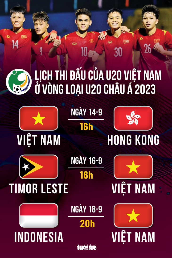 Xem U20 Việt Nam đá vòng loại châu Á trên TV360 - Ảnh 2.