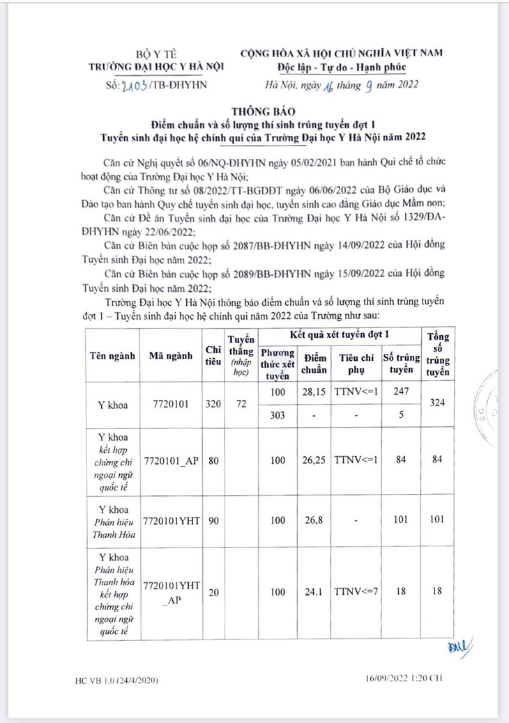 Điểm chuẩn Trường đại học Y Hà Nội cao nhất là ngành y khoa 28,15 điểm - Ảnh 2.