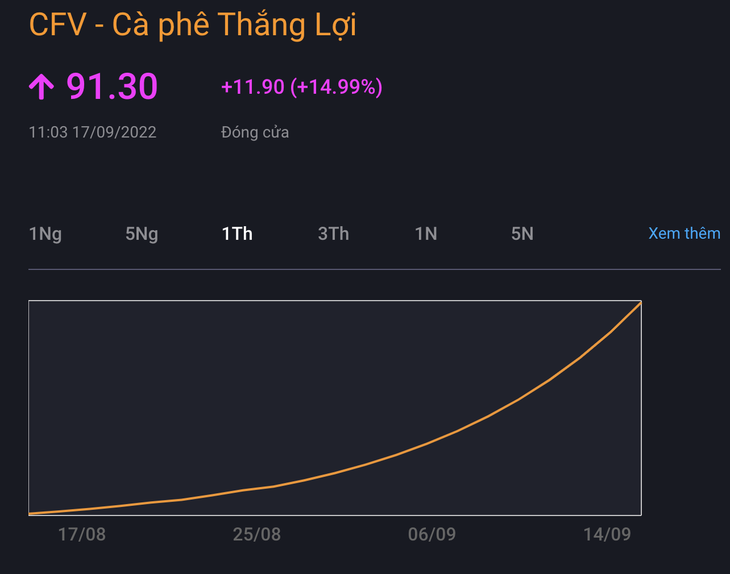 Cổ phiếu tăng dựng đứng hơn 1.900%, lãnh đạo doanh nghiệp nghi có kẻ trục lợi - Ảnh 2.