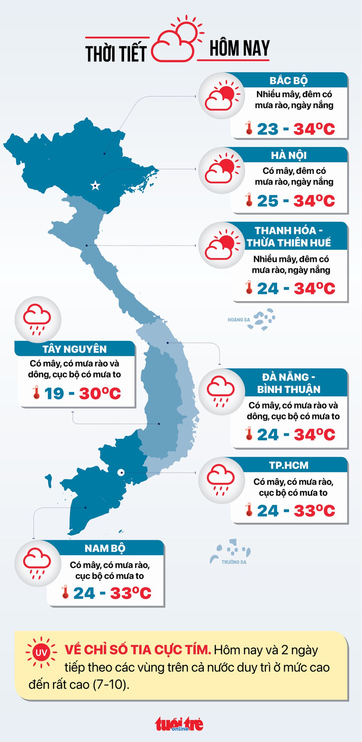 Thời tiết 18-9: Từ Đà Nẵng vào Nam Bộ nắng gián đoạn, cục bộ mưa to - Ảnh 2.