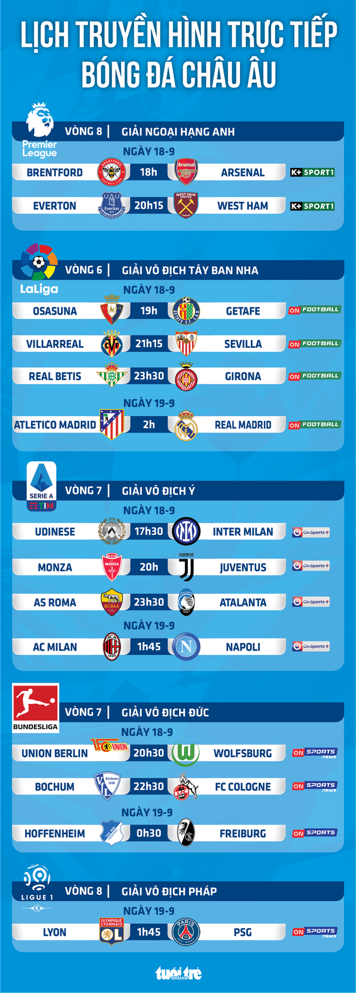 Lịch trực tiếp bóng đá châu Âu 18-9: Atletico Madrid - Real Madrid, Roma - Atalanta, Lyon - PSG - Ảnh 1.