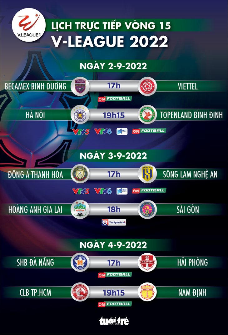Lịch trực tiếp vòng 15 V-League 2022: Bình Dương - Viettel, Hà Nội - Bình Định, HAGL - Sài Gòn - Ảnh 1.