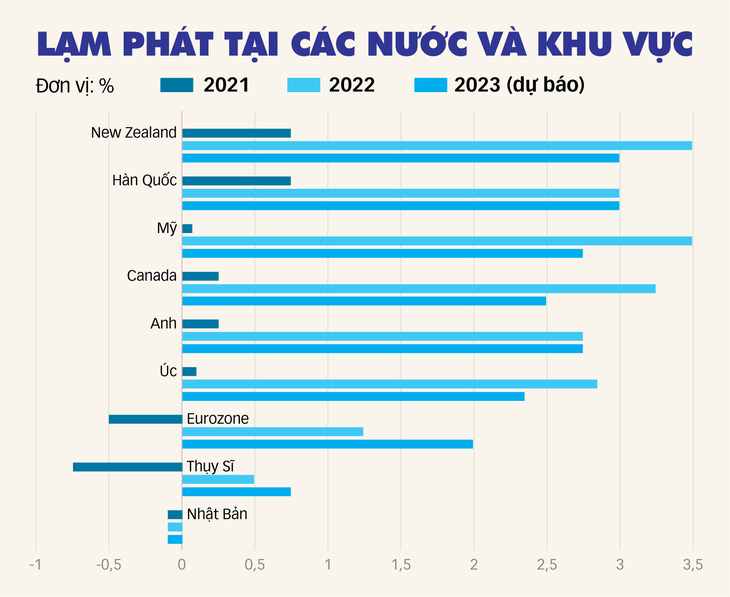 Thế giới bấp bênh trước nguy cơ suy thoái - Ảnh 3.