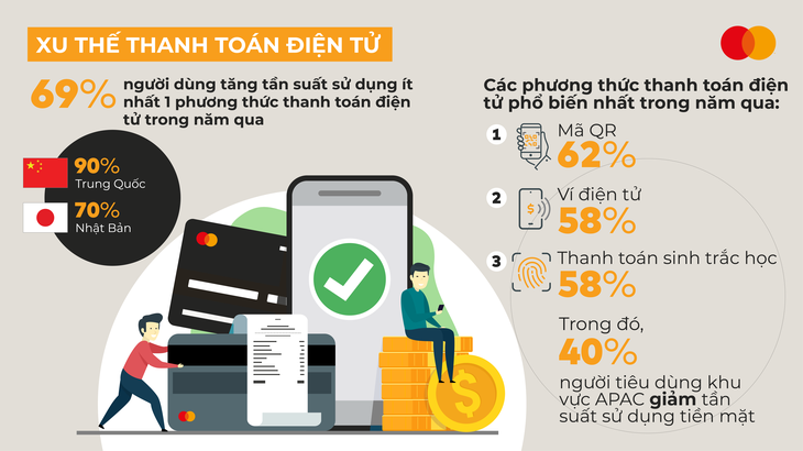 89% người tiêu dùng Việt Nam hiện đang quản lý tài chính cá nhân trên nền tảng số - Ảnh 1.