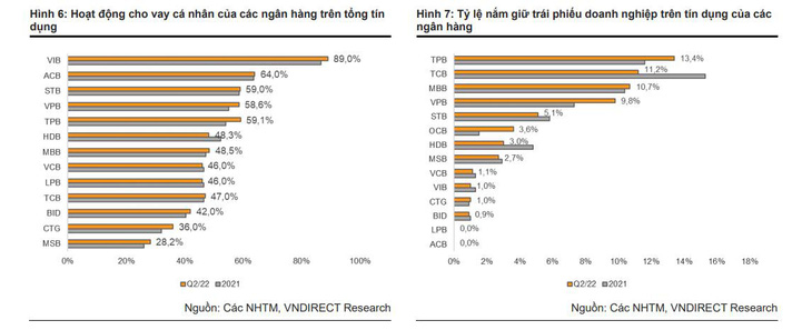 Cho vay bán lẻ - lựa chọn tối ưu cho các ngân hàng trong thời điểm nhiều thách thức - Ảnh 2.