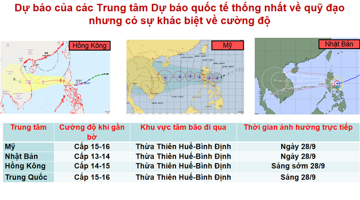 Dự báo bão Noru rất mạnh, thêm Thừa Thiên Huế vào cảnh báo thiên tai cấp 4 - Ảnh 2.