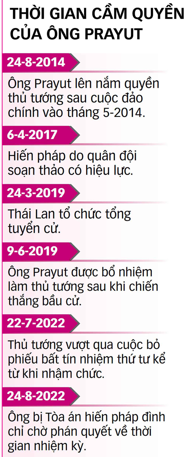 Hôm nay 30-9, ngày phán quyết  nhiệm kỳ thủ tướng Thái Lan của ông Prayut - Ảnh 2.