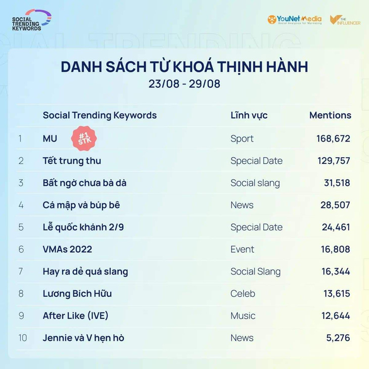 Sự trở lại của ‘Kim Sa Ngư’ Lương Bích Hữu gây rúng động mọi mặt trận mạng xã hội - Ảnh 4.