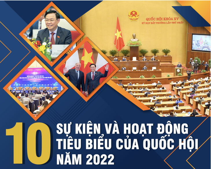 Công bố 10 sự kiện, hoạt động tiêu biểu của Quốc hội năm 2022 - Ảnh 1.