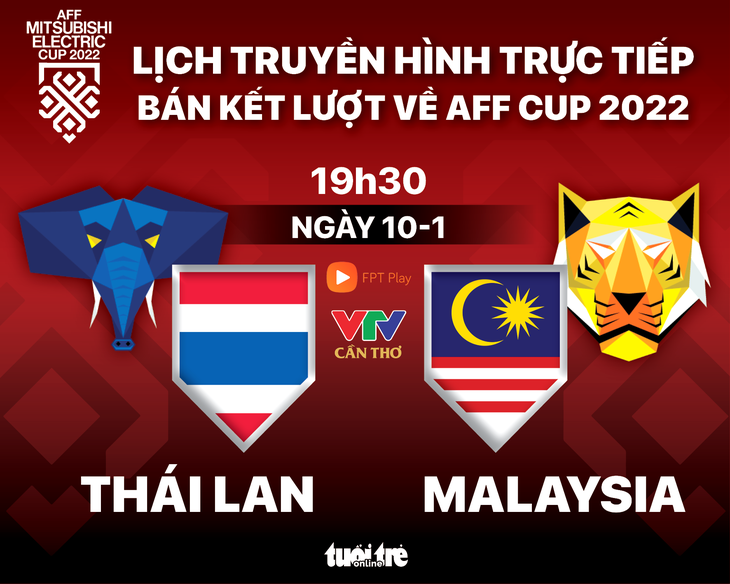 Lịch trực tiếp bán kết AFF Cup 2022: Thái Lan - Malaysia - Ảnh 1.