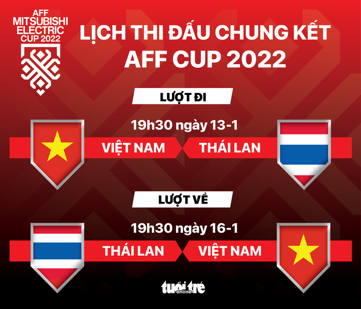 Lịch tranh tài chung cuộc AFF Cup 2022: nước Việt Nam - Thái Lan - Hình ảnh 1.
