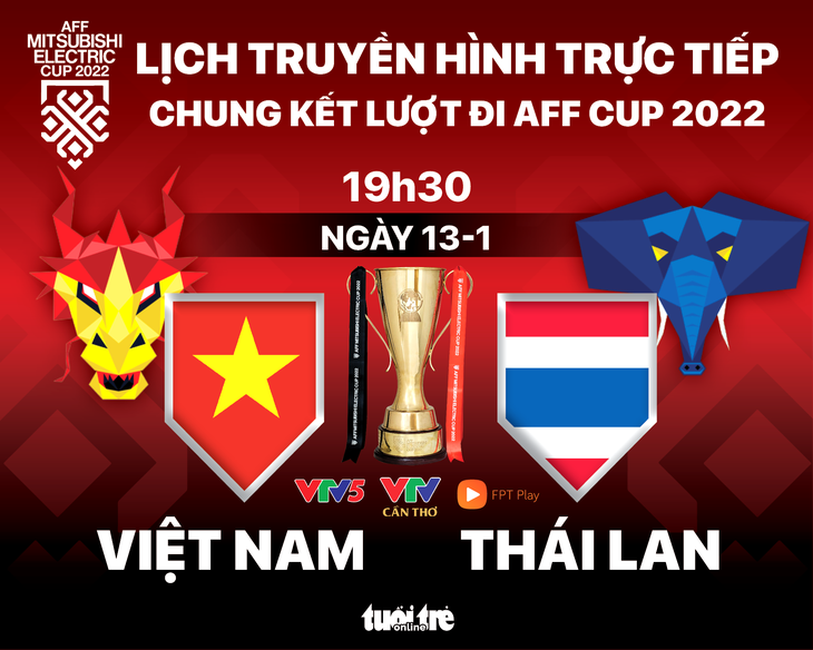 Lịch trực tiếp chung kết AFF Cup 2022: Việt Nam - Thái Lan - Ảnh 1.