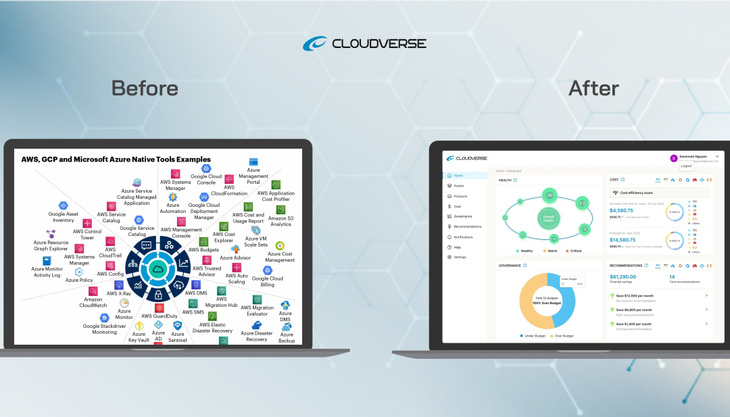 VNG đầu tư phát triển nền tảng quản lý đa đám mây CloudVerse - Ảnh 1.