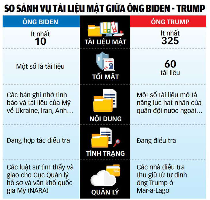 Nguồn: CNN, THE HILL - Dữ liệu: BÌNH AN - Đồ họa: TUẤN ANH