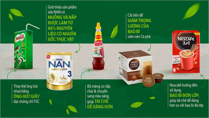 Nestlé Việt Nam áp dụng sáng kiến bao bì bền vững - Ảnh 1.
