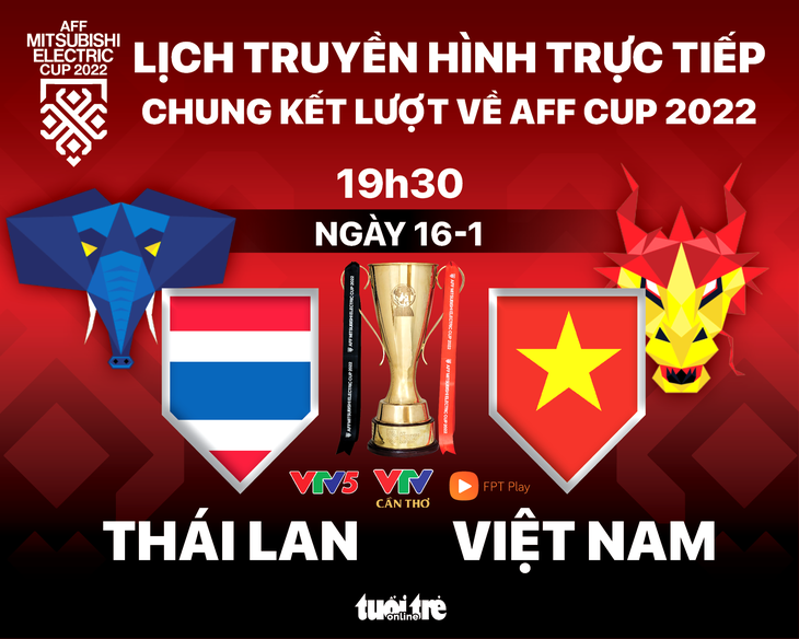 Lịch thẳng chung cuộc lượt về AFF Cup 2022: Thái Lan - nước ta - Hình ảnh 1.