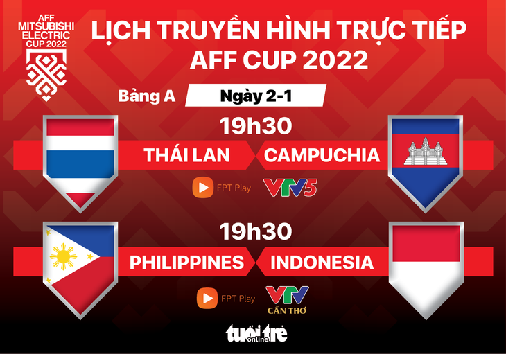 Lịch thi đấu AFF Cup 2022: Thái Lan gặp Campuchia - Ảnh 1.