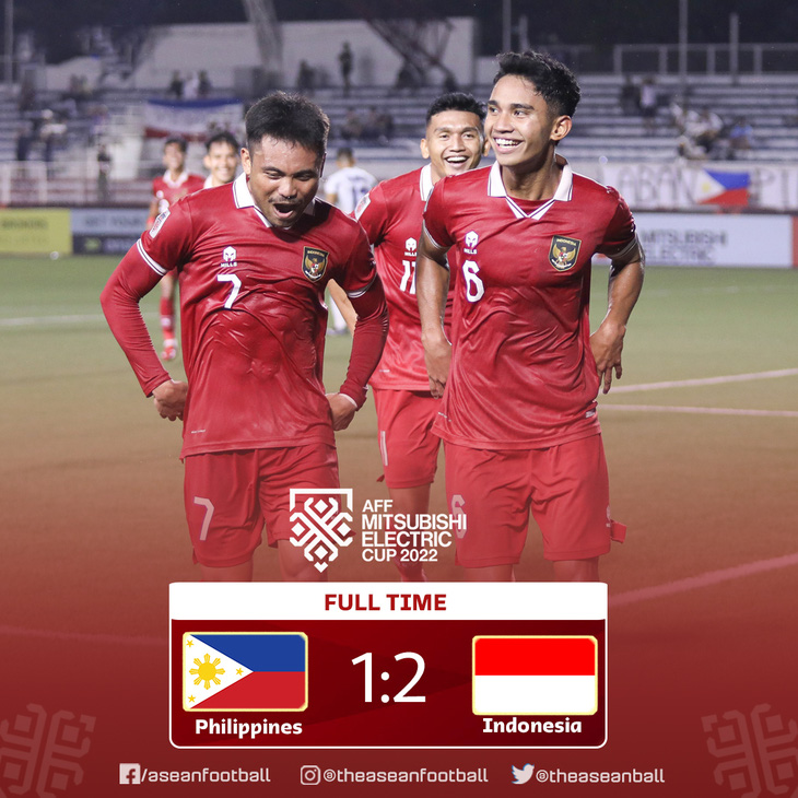 Thái Lan đứng đầu bảng A nhờ hơn Indonesia hiệu số phụ - Ảnh 2.