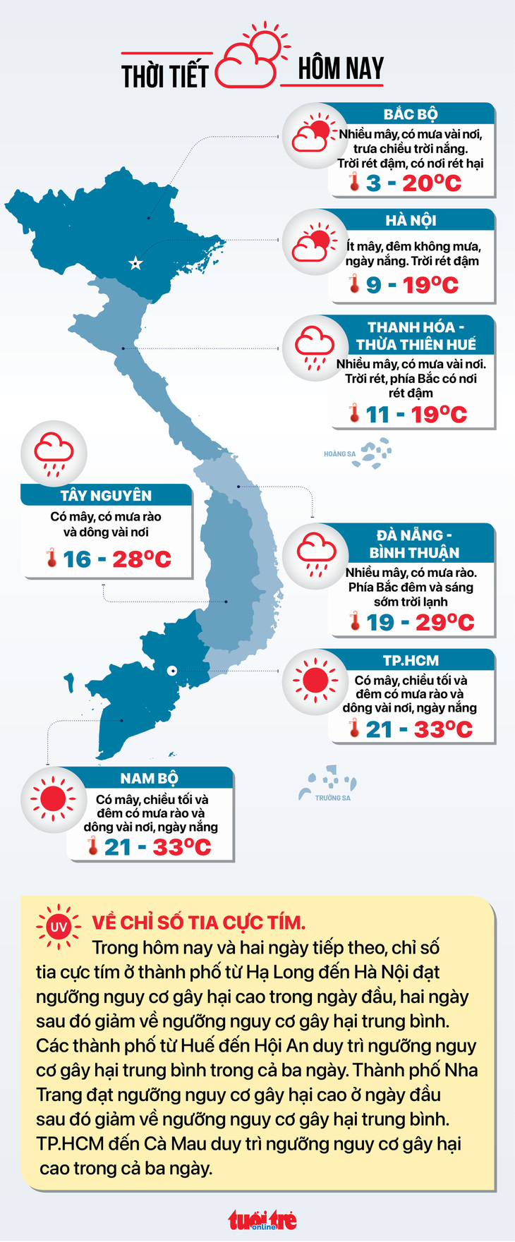 Tin tức sáng 25-1: Chỉ số tia cực tím Cà Mau và TP.HCM nguy hại cao trong 3 ngày tới - Ảnh 3.