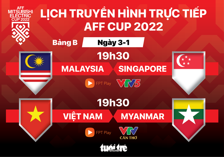 Lịch trực tiếp AFF Cup 2022: Việt Nam - Myanmar - Ảnh 1.