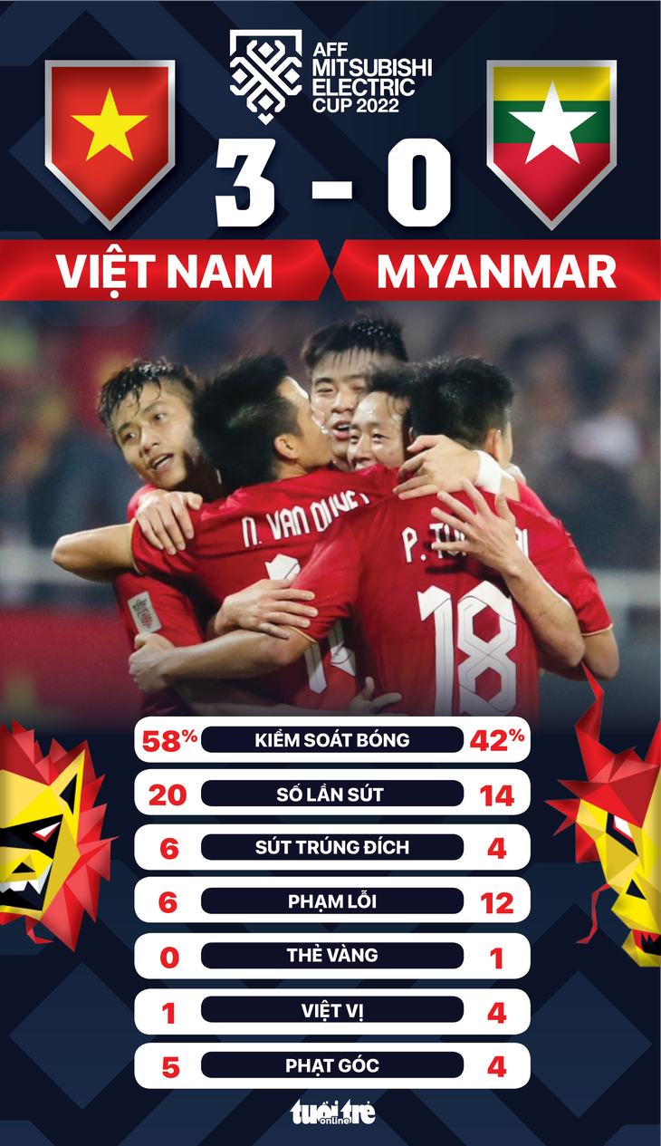 Việt Nam gặp Indonesia ở bán kết AFF Cup 2022 - Ảnh 2.