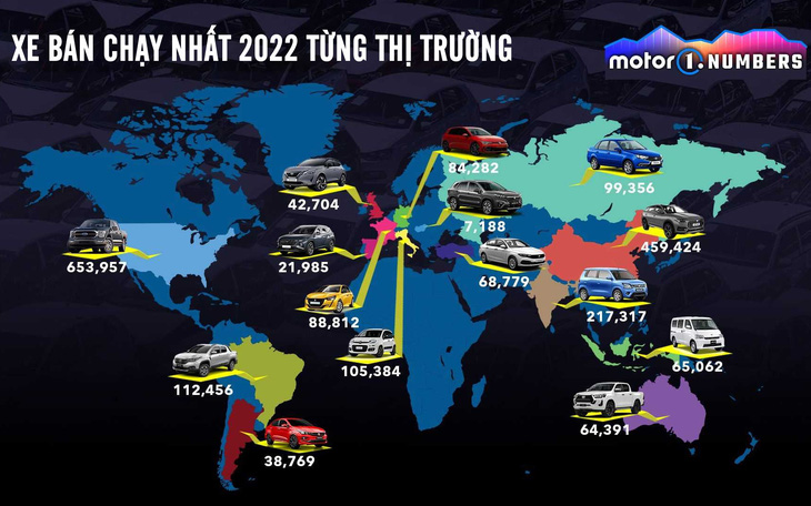 Xe bán chạy nhất 2022 trên toàn thế giới: Nhiều xe 