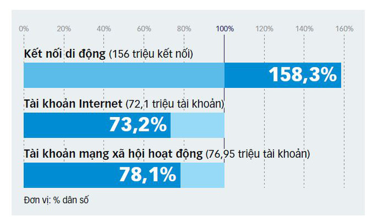 Thời cơ cho Edtech tại Việt Nam - Ảnh 2.